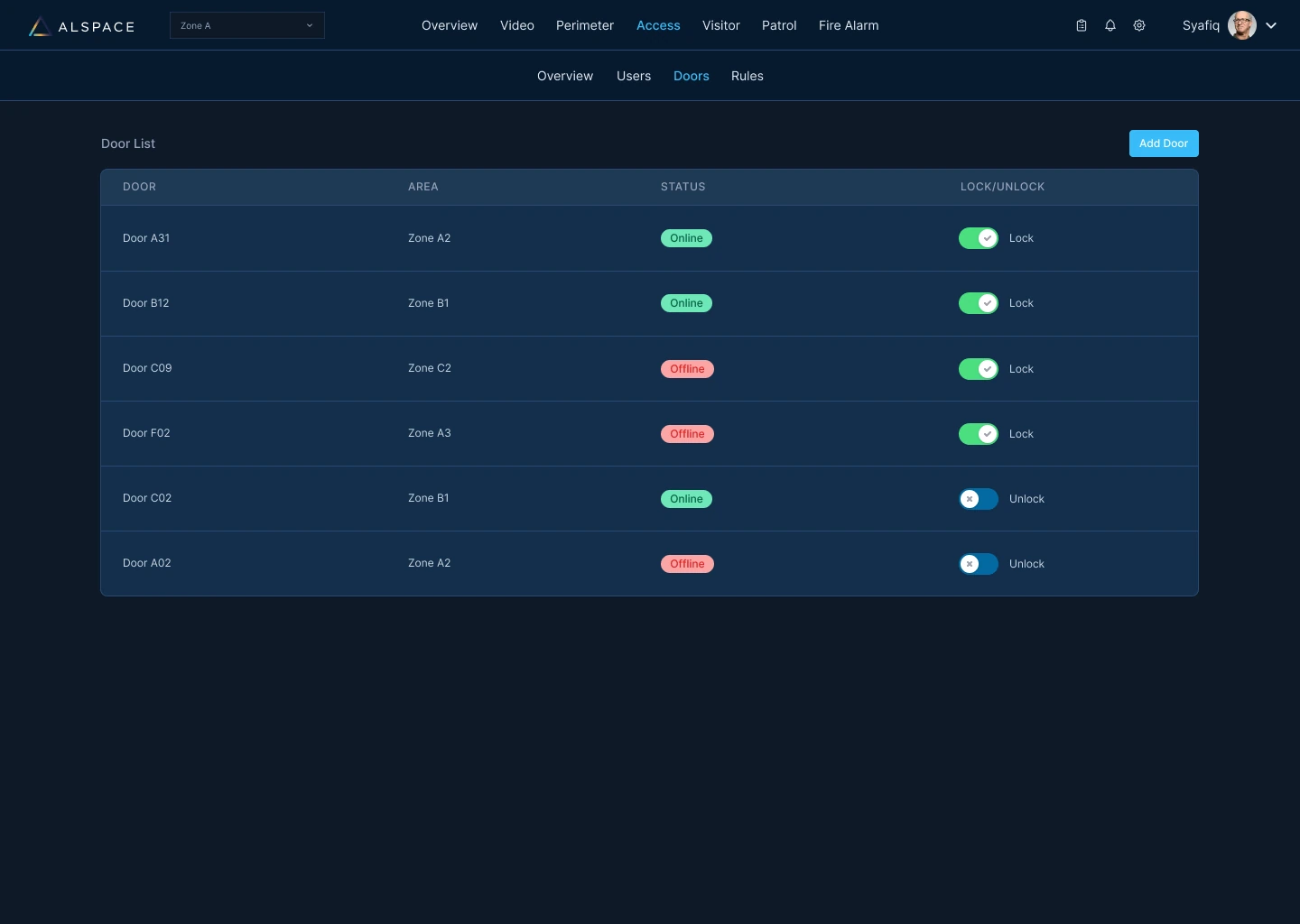 Alspace access control door list