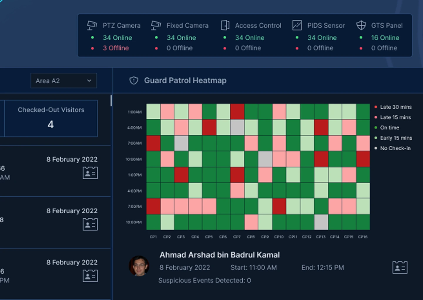 Alspace unified dashboard interface
